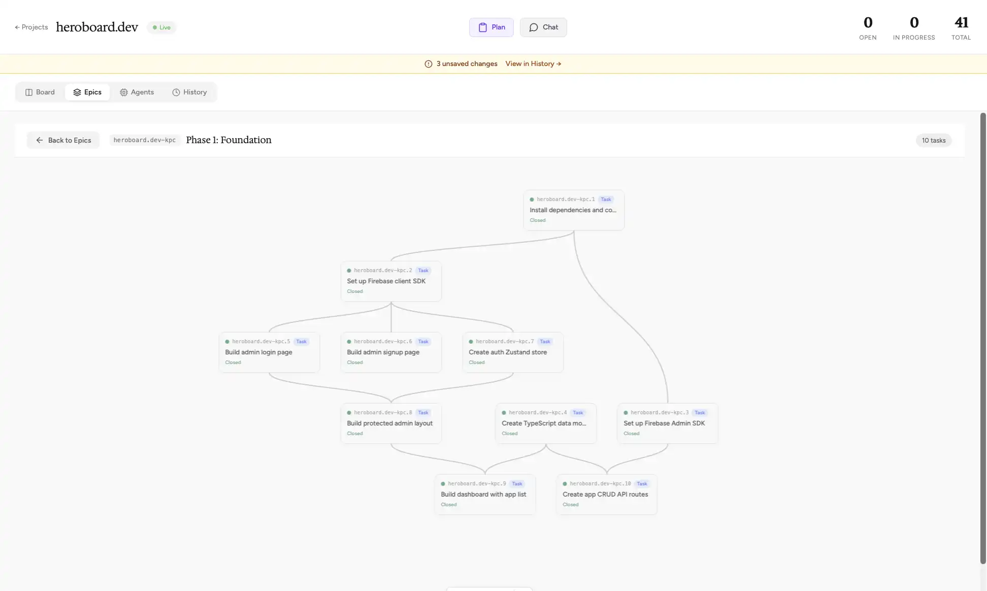 Epic dependency graph showing task relationships